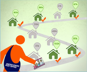 An explination of targeted direct mail marketing postcards